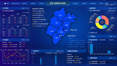 福建省商务数据综合应用服务平台项目