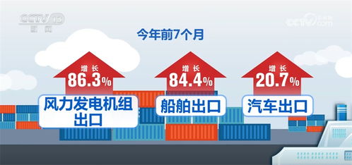 今年前7个月我国外贸规模创新高 对新兴市场进出口持续向好