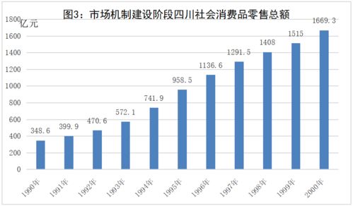 百年铸辉煌 四川消费市场蓬勃发展