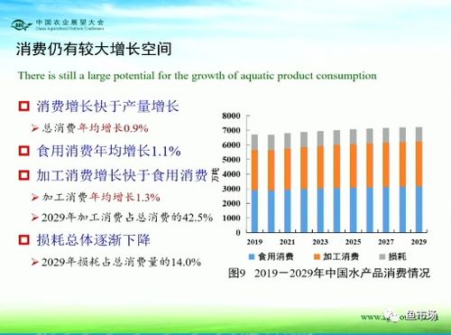 水产是未来最赚钱的行业 未来十年国内水产品市场趋势如何